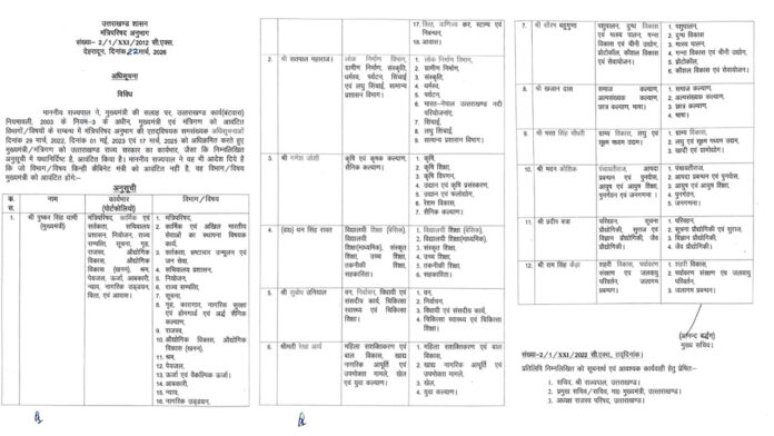 धामी कैबिनेट के नए मंत्रियों को बांटे गए विभाग धामी कैबिनेट के नए मंत्रियों को बांटे गए विभाग